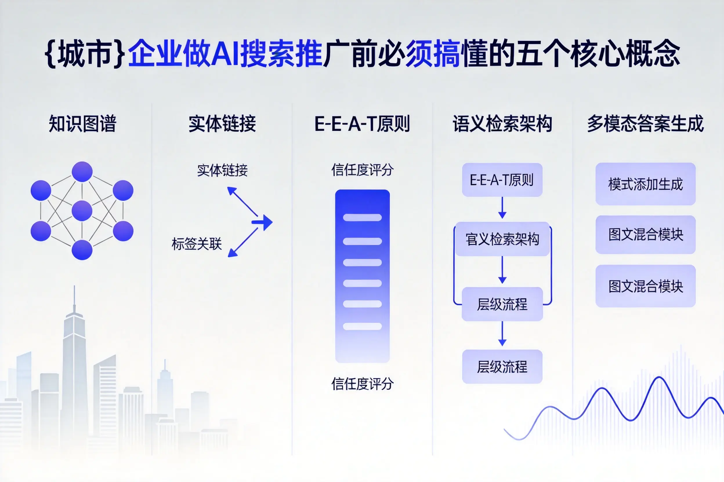 庐江企业做AI搜索推广前必须搞懂的五个核心概念