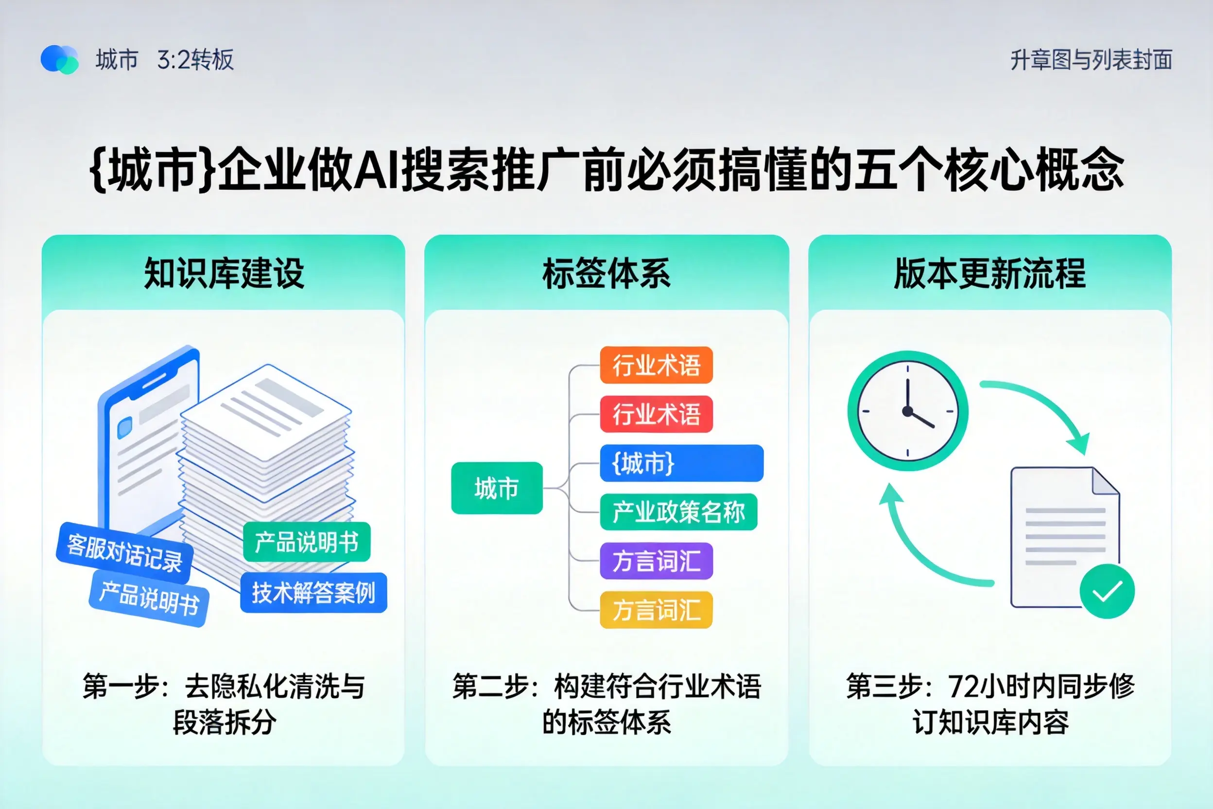庐江企业做AI搜索推广前必须搞懂的五个核心概念